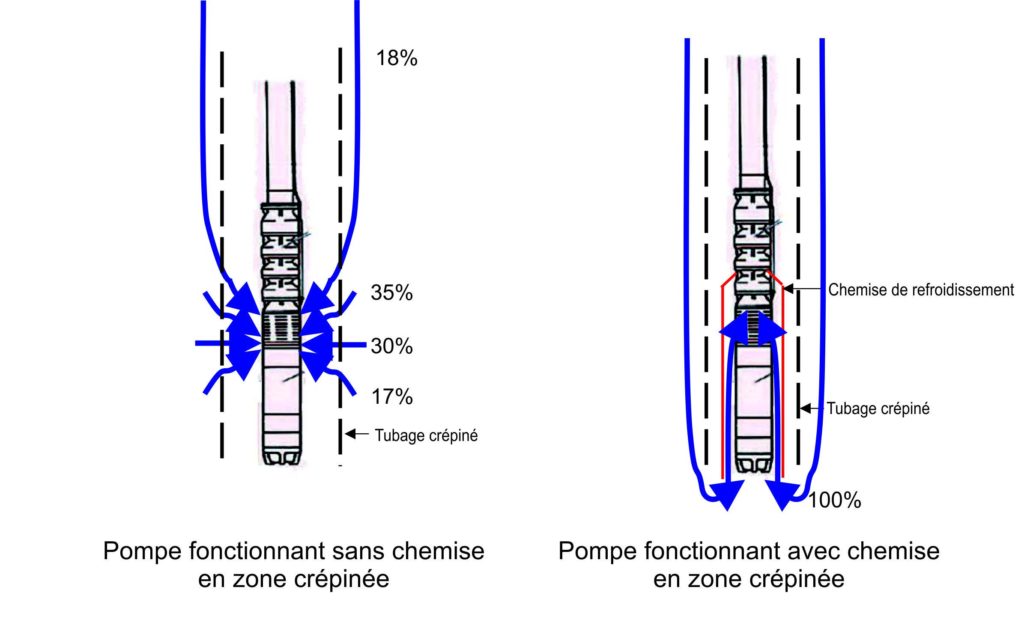 Pourquoi fautil bien préparer l'installation d'une pompe immergée — free download