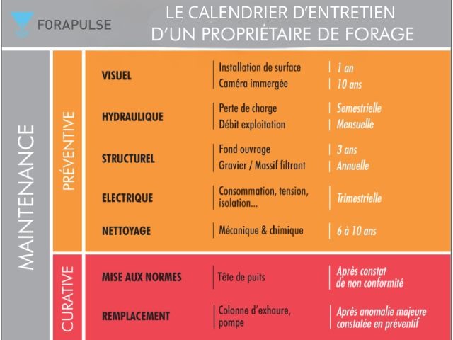 Guide maintenance forage - Forapulse