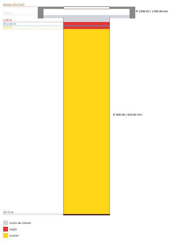 Coupe technique de comblement d'un forage-Forapulse